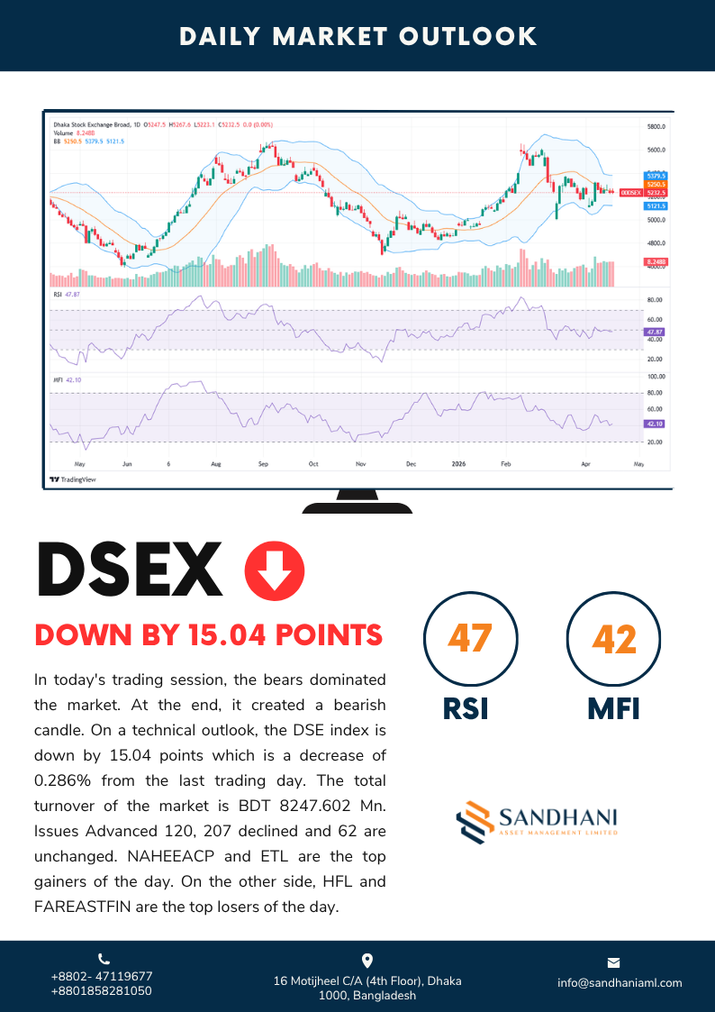 Technical Outlook
