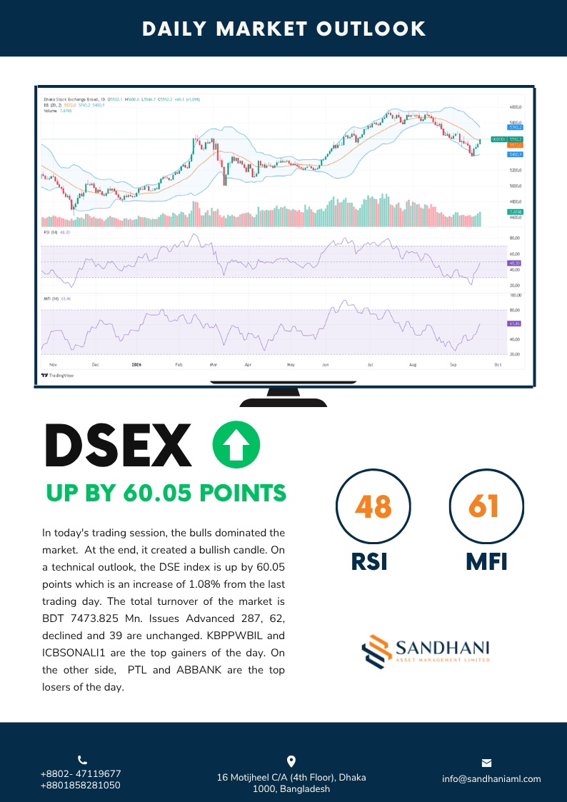 Technical Outlook