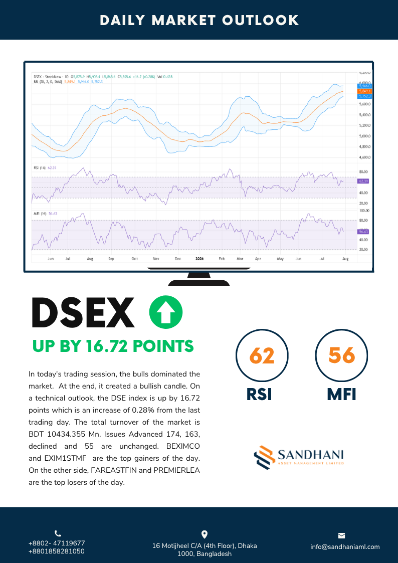 Technical Outlook