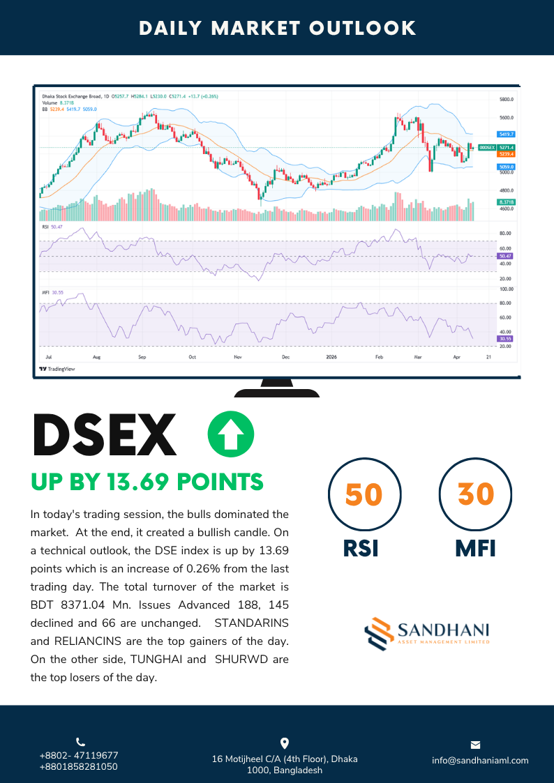 Technical Outlook