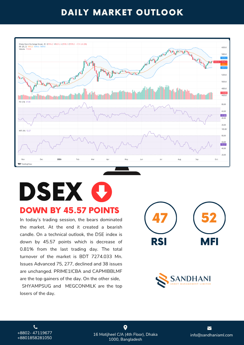 Technical Outlook