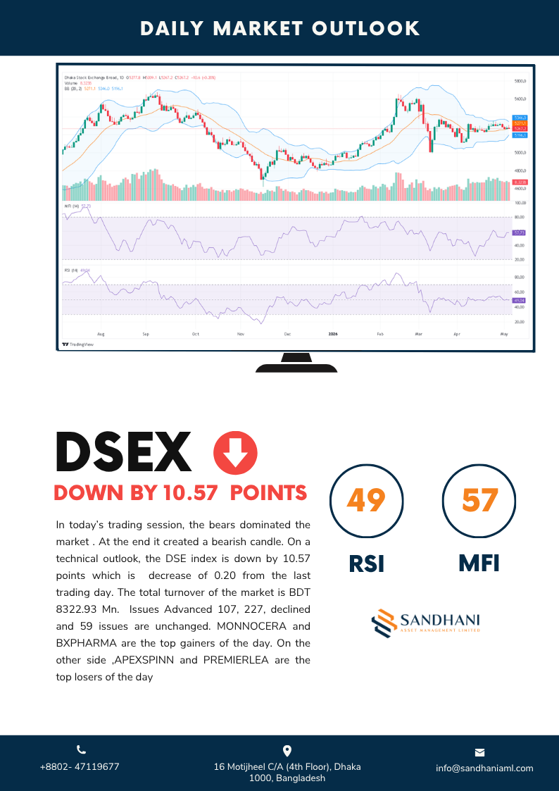 Technical Outlook