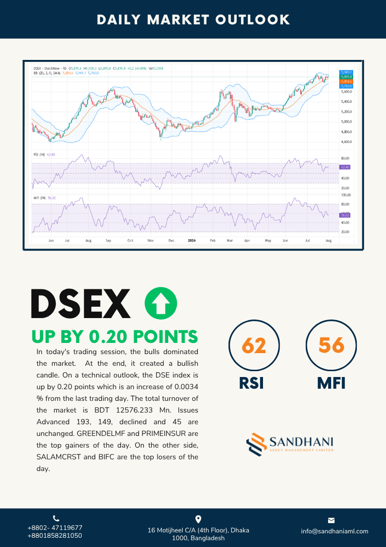 Technical Outlook